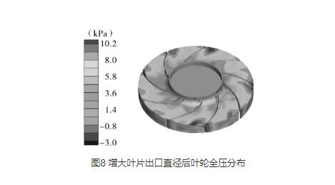 高壓離心風機