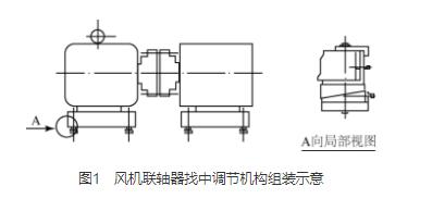 高压离心风机