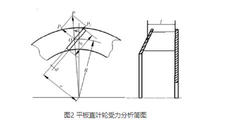 高压离心风机