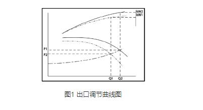 高壓離心風機