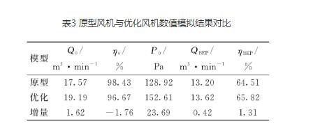 高压离心风机