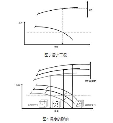 多级离心风机