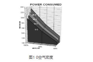 多級(jí)離心風(fēng)機(jī)