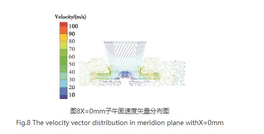 高壓離心風機